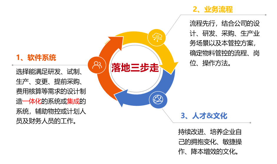 边设计边生产的物料管控应该如何做？-用友