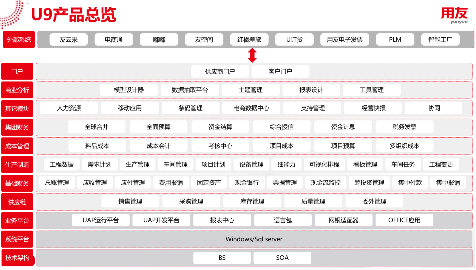 生产型企业如何选择用友erp软件