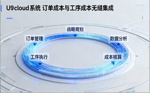 订单成本 & 工序成本:用友U9 cloud打破“成本黑箱”,驱动精益制造!