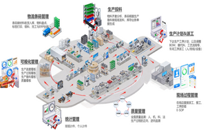 用友U9 cloud轻MES发布啦!让智造不复杂,让转型更省心!