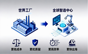 用友 U9 cloud 数智制造解决方案:打通制造业降本提质增效出海全链路