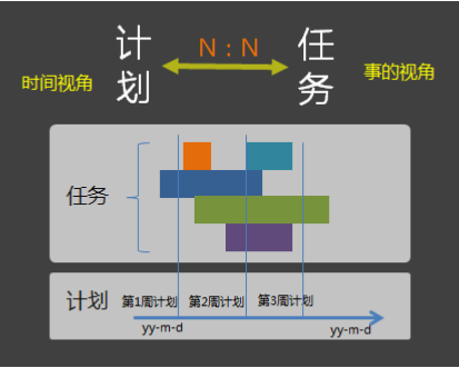 用友致远OA目标管理