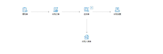 用友采购管理