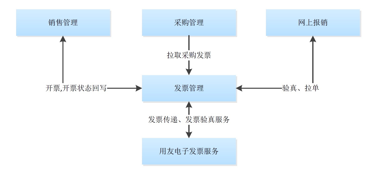 发票管理图