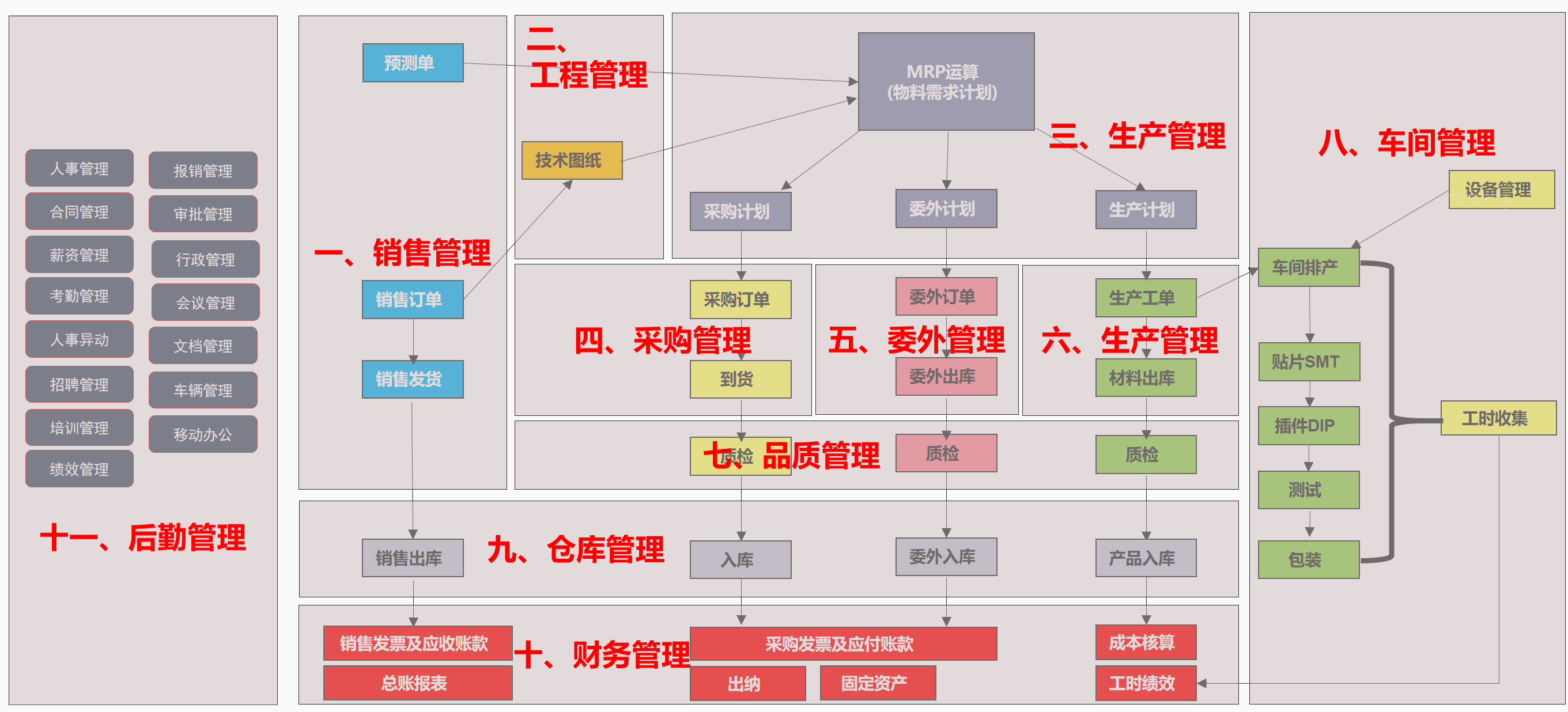 离散制造行业适用软件