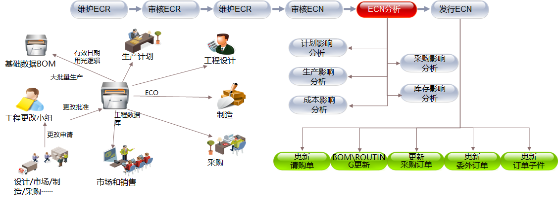 离散制造行业适用软件