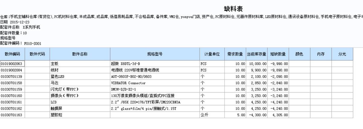 离散制造行业适用软件