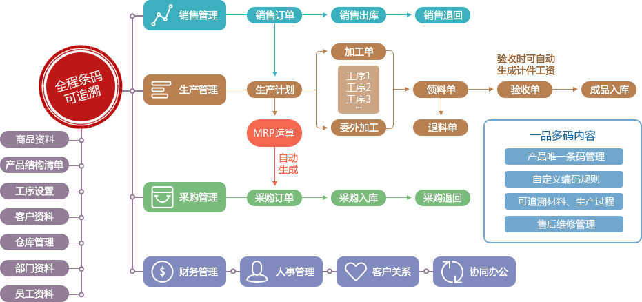 电缆电线行业客户选型方案