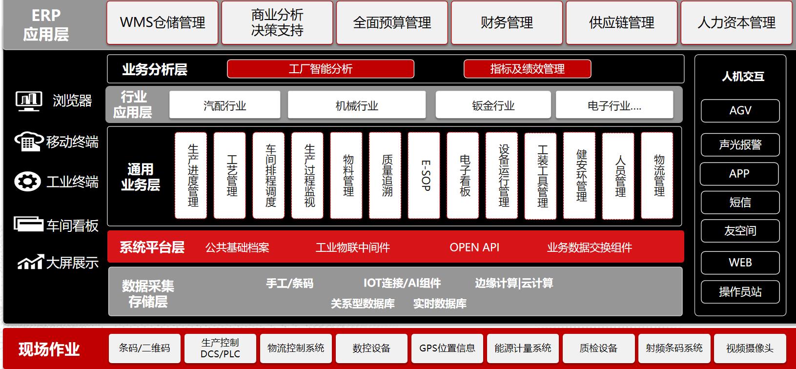 用友管理系统